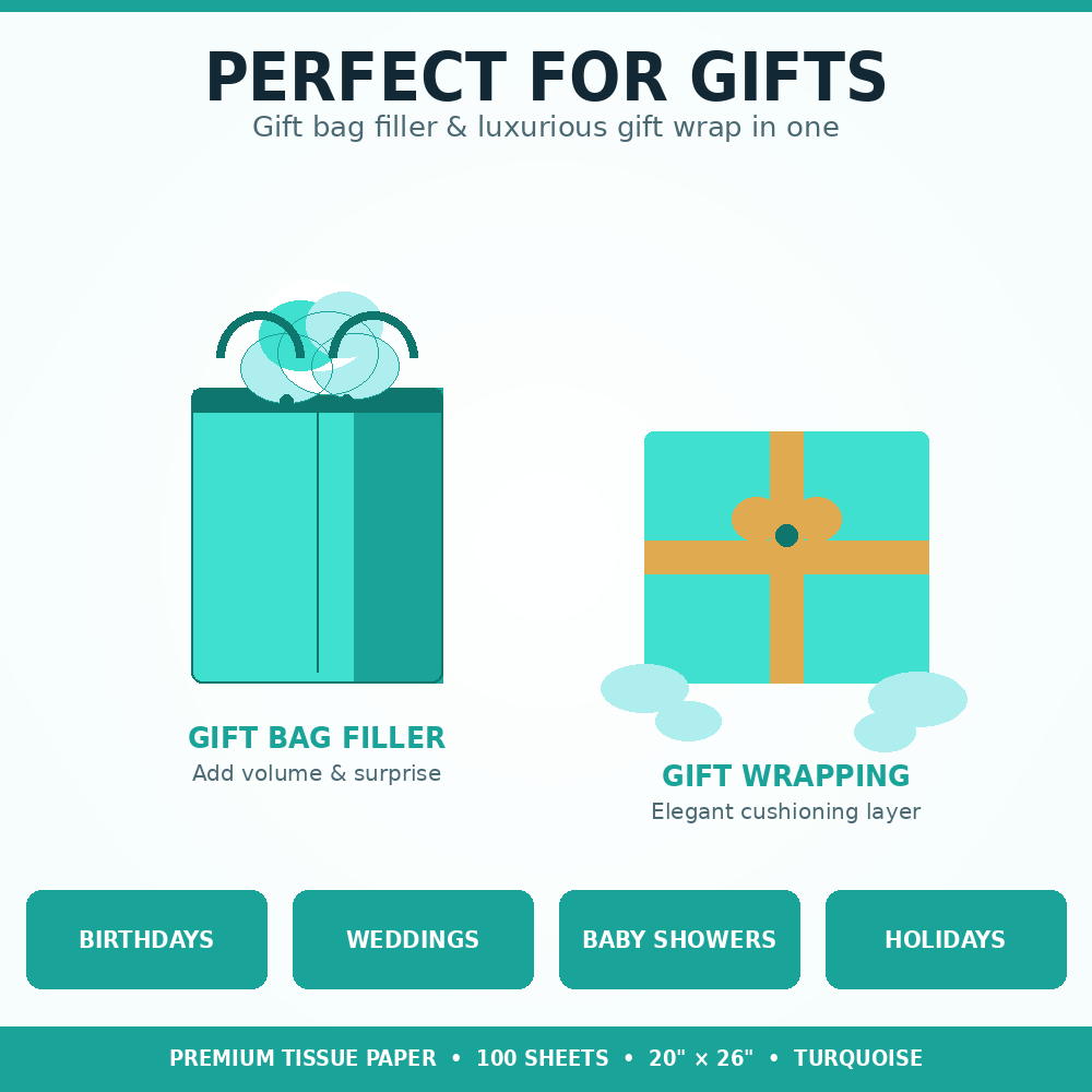 Allgala Turquoise Tissue Paper, 20 x 26 in – Gift Wrapping & Crafts